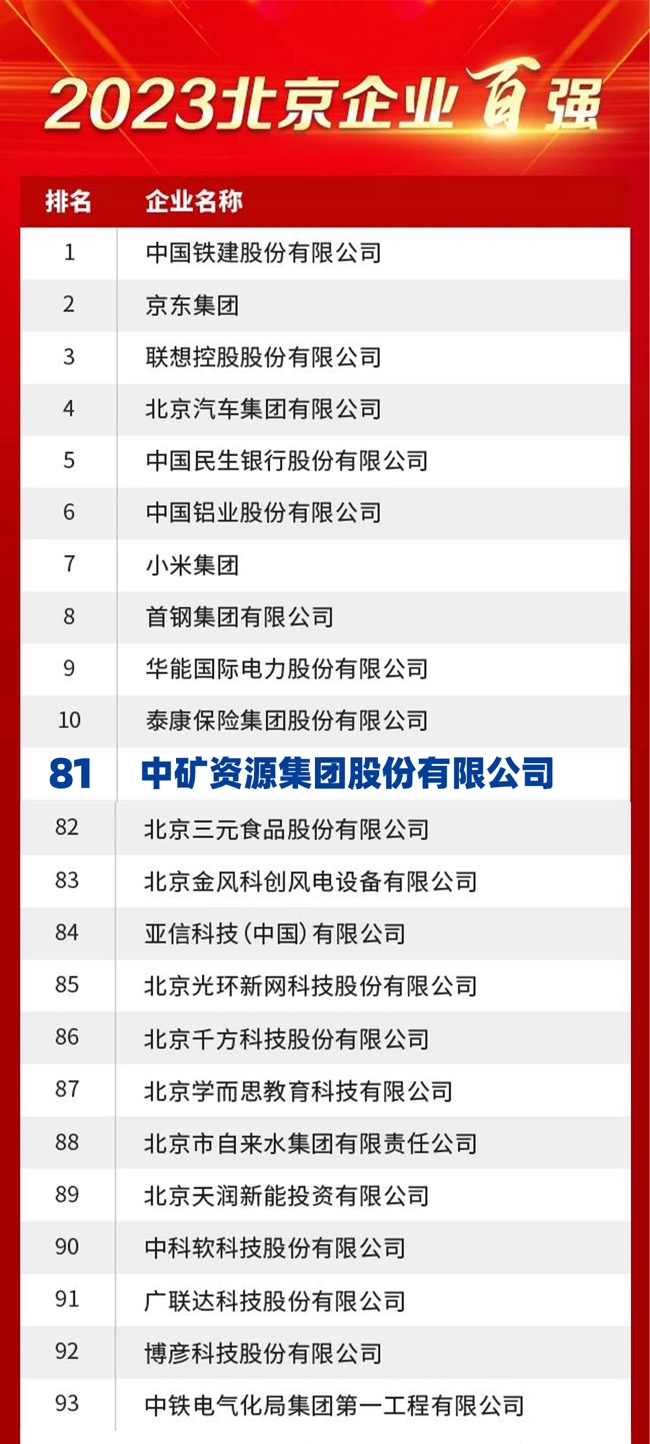 BOdog官网资源荣膺2023北京企业百强榜